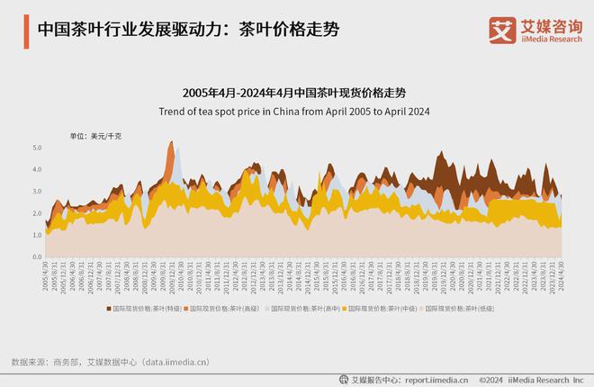 5年中国茶叶产业发展及消费者洞察行业报告亚游ag电玩艾媒咨询｜2024-202(图5)