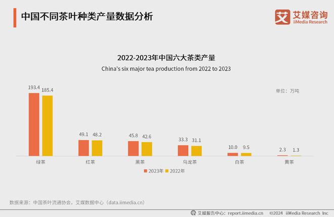 5年中国茶叶产业发展及消费者洞察行业报告亚游ag电玩艾媒咨询｜2024-202(图11)